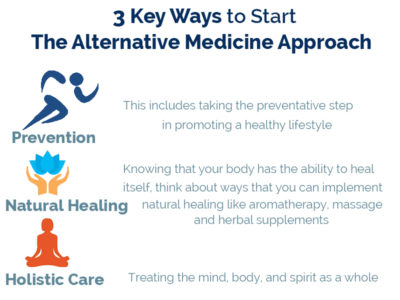 Integrative Alternative Medicine Boca Raton