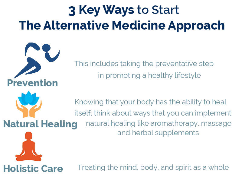 Integrative Alternative Medicine Boca Raton